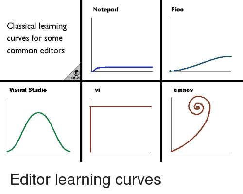 learning-curve.png